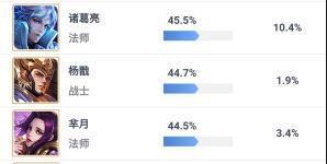 天美今日爆料最新消息,神秘新游即将亮相，敬请期待！  第3张