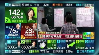 台湾大选爆料最新消息视频,最新视频揭露惊人内幕