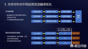 方舟编译器最新爆料,性能突破与未来展望深度解析  第2张