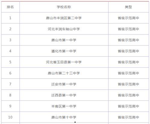 民权重点高中学校最新事件爆料 第2张 民权重点高中学校最新事件爆料 第2张